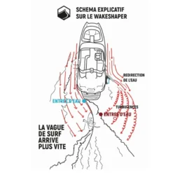 BOOSTER VAGUE LIQUID FORCE WAKESURF EDGE WAKE SHAPER 7 BOOSTER VAGUE LIQUID FORCE WAKESURF EDGE WAKE SHAPER -Minko Bateaux Magasin booster vague liquid force wakesurf edge wake shaper 2020 2