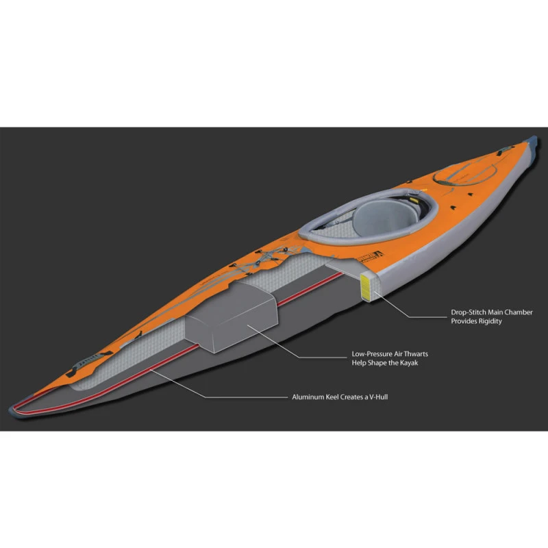 KAYAK GONFLABLE ADVANCED ELEMENTS AIRFUSION EVO 7 KAYAK GONFLABLE ADVANCED ELEMENTS AIRFUSION EVO – Image 7