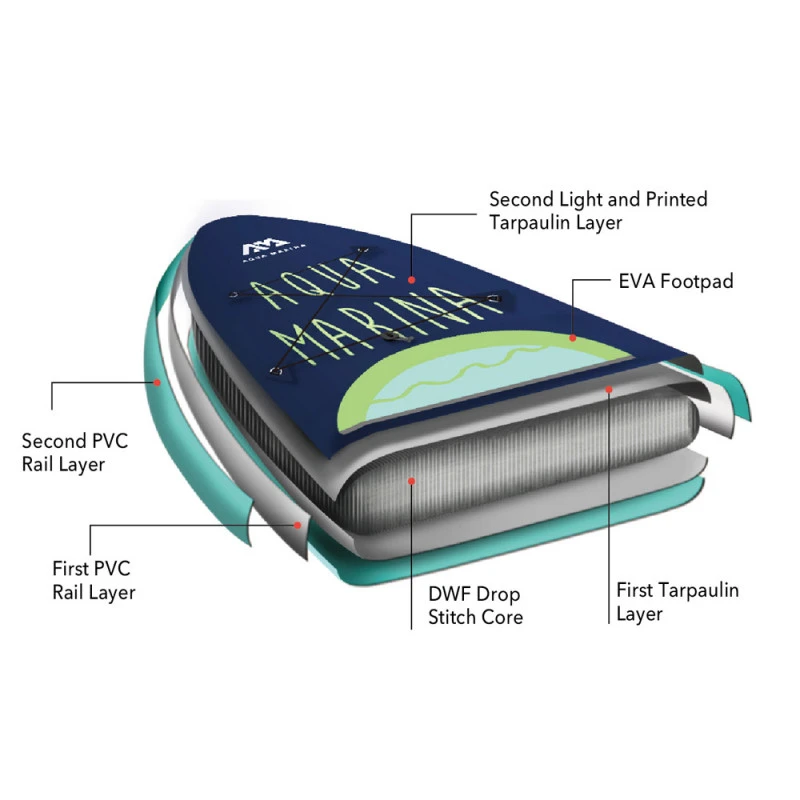 PADDLE GONFLABLE AQUA MARINA SUPER TRIP TANDEM 14.0 2023 6 PADDLE GONFLABLE AQUA MARINA SUPER TRIP TANDEM 14.0 2023 – Image 6