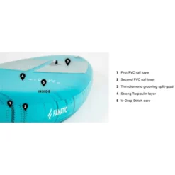 PADDLE GONFLABLE FANATIC RAY AIR 11.6 X 31 POCKET -Minko Bateaux Magasin paddle gonflable fanatic ray air 116 x 31 pocket 2022 9